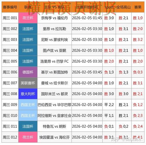乐动世界杯竞猜数据分析与热门比赛预测 乐动世界杯竞猜数据分析与热门比赛预测